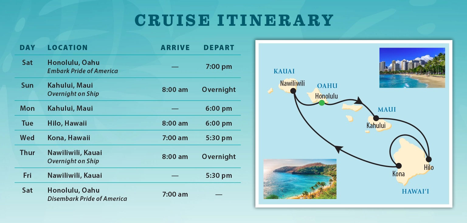 Norwegian Pride of America 8-Day Hawaiian Island Cruise Map